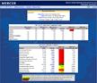 View sample dashboard