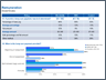 Remuneration Incentives Report