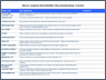 Diagnostic Overview Report
