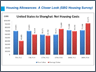 Housing Allowances Comparison