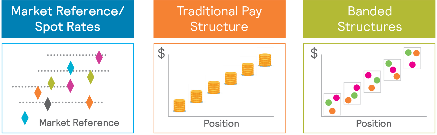 FROM REFERENCE POINTS TO BANDS – WHICH IS BEST FOR MY ORGANIZATION graphic