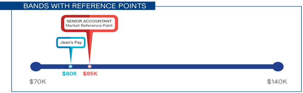 FROM REFERENCE POINTS TO BANDS – WHICH IS BEST FOR MY ORGANIZATION graphic
