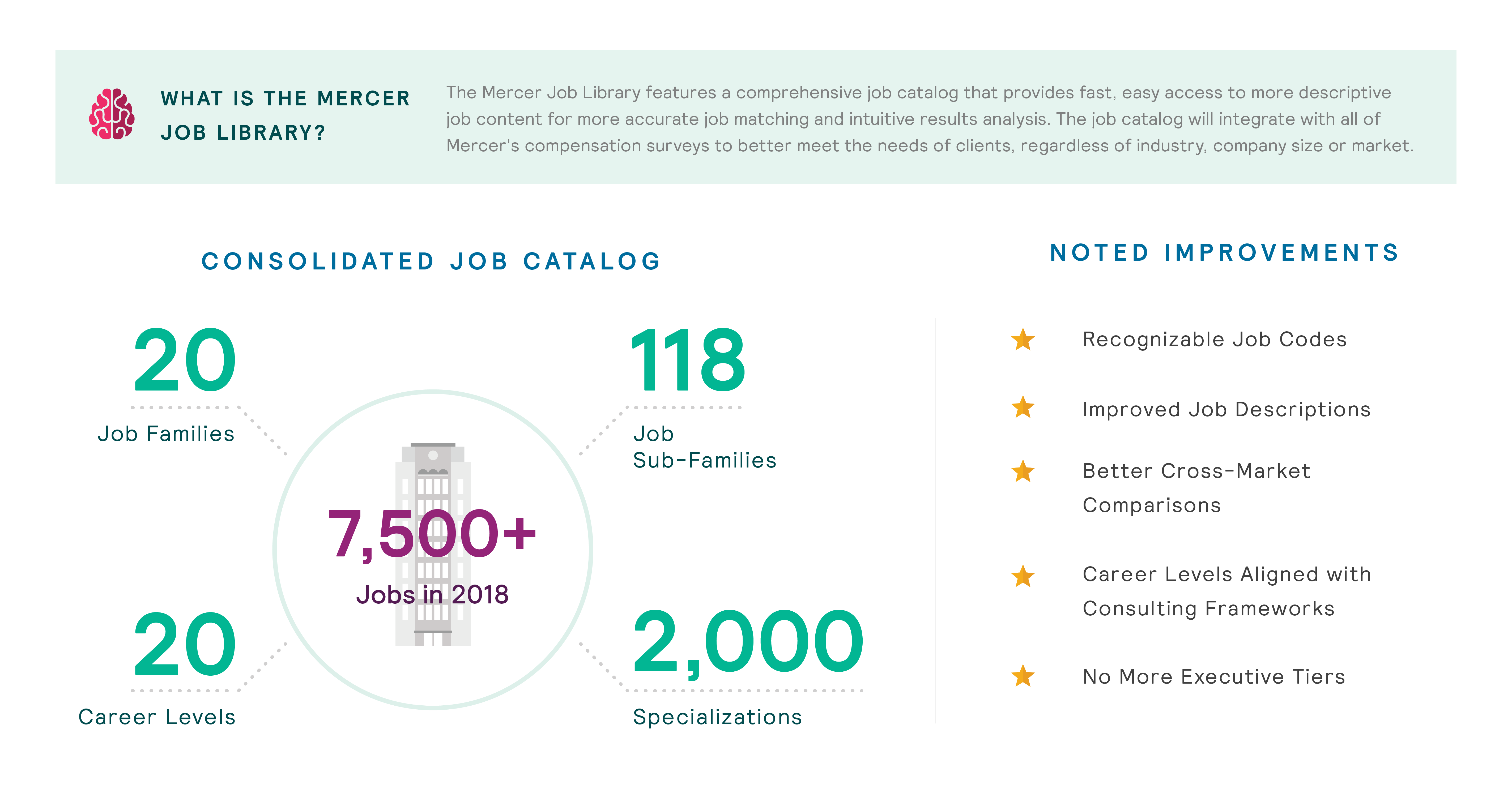 MBD Consolidated job catalog infographic image