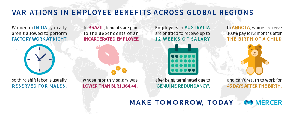 Global Talent Management: The Challenges of Multinational Employee Benefits graphic
