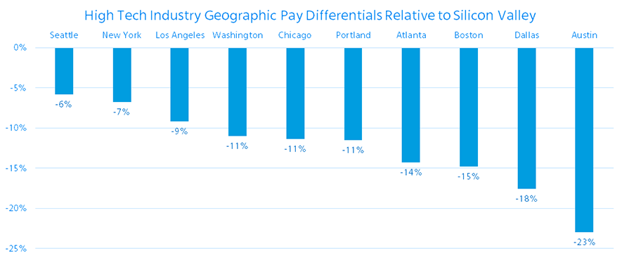 navigating the journey to pay transparency image