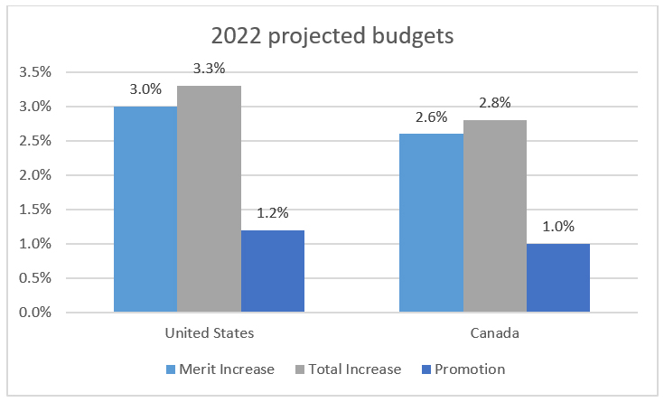 na-budgets-merit-increase image