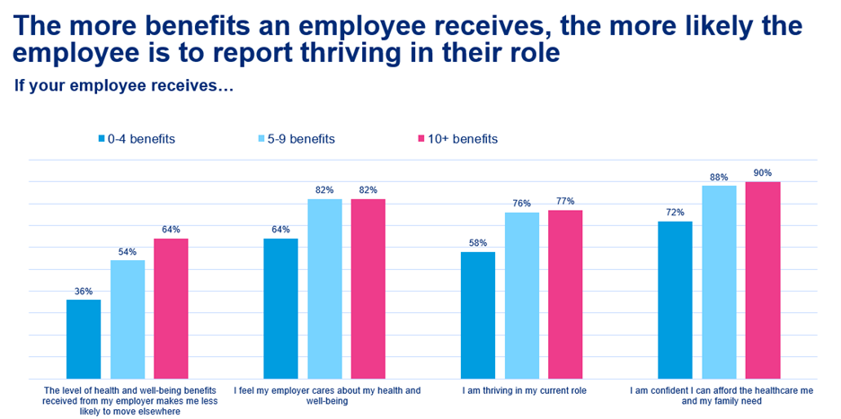 Boosting workforce chart