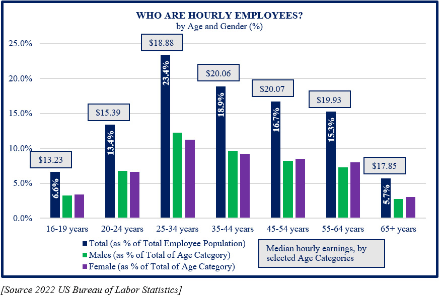 Total Cash Compensation 