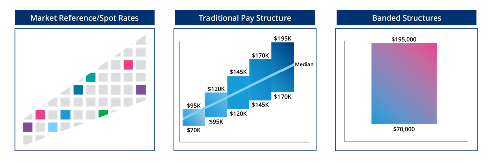 Is your salary structure working? Identifying issues in the era of pay ...