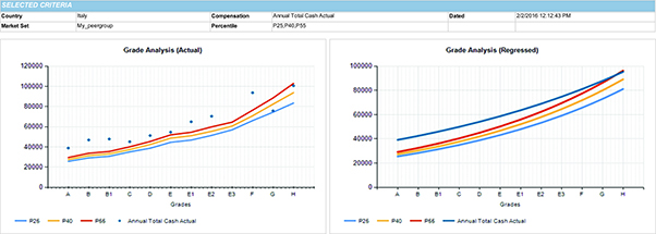 Internal Grade and Position Class image