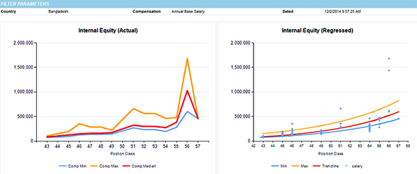 Internal Equity image