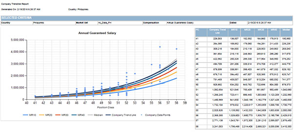 Company Trend Line Analysis image
