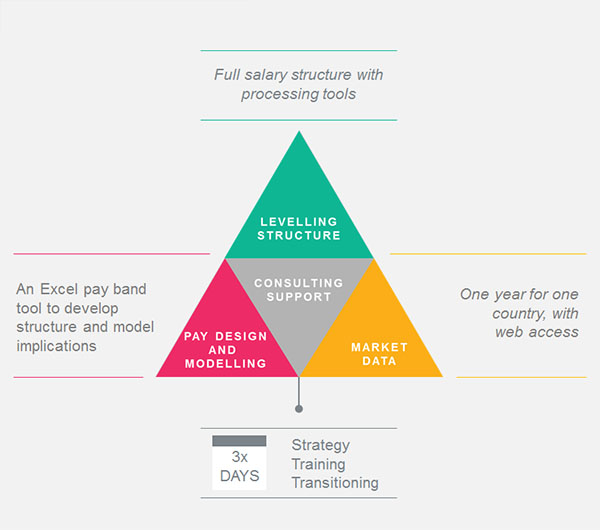 Pay Start tool graphic