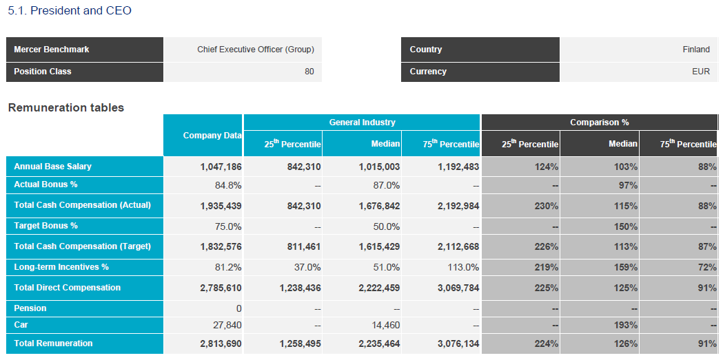 Mercer Transportation Ceo Salary Transport Informations Lane