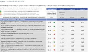When Women Thrive, Businesses Thrive benchmarking image
