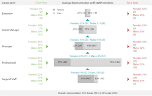 When Women Thrive, Businesses Thrive ILM image