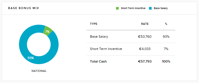 The data is immediately returned! Cut the data real-time within MarketPricer or download and export as an Excel or PDF document image