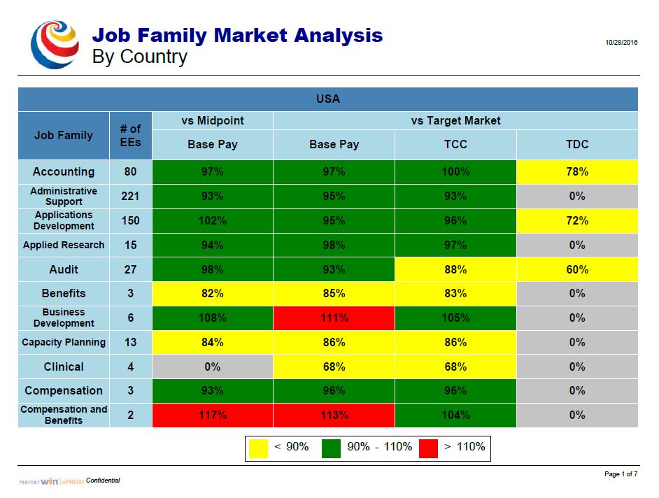 What is Mercer WIN Mercer Workforce Intelligence Network
