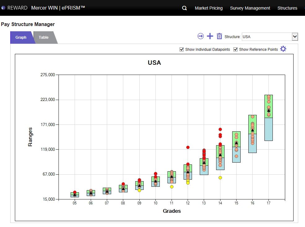 Compensation Management Tool Mercer WIN ePRISM