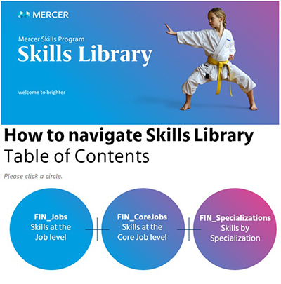 Mercer Skills Library content