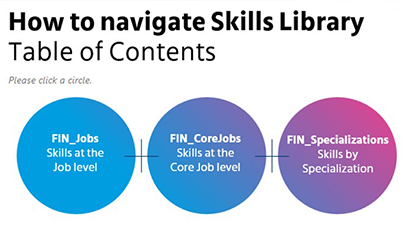 Mercer Skills Library content
