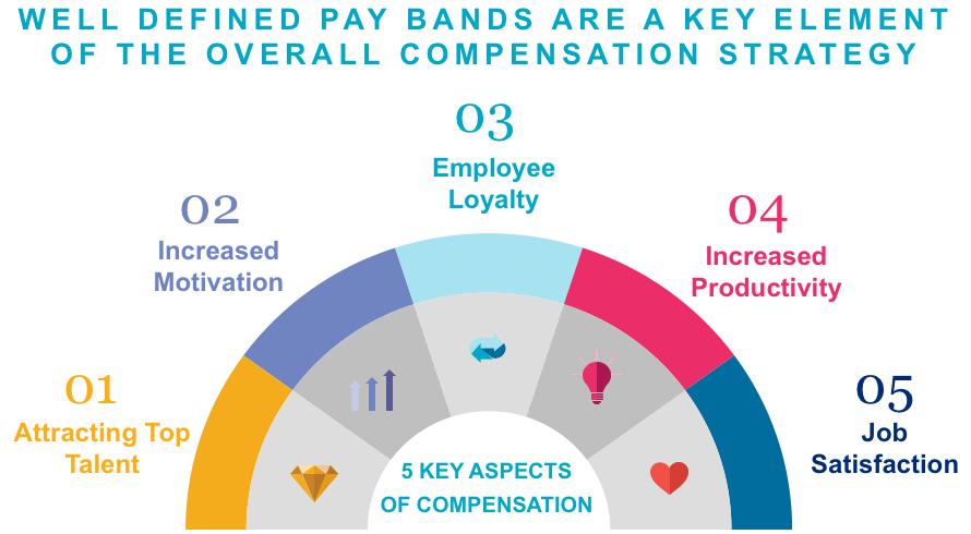 Pay Band 5 Key Aspects of Compensation Graphic
