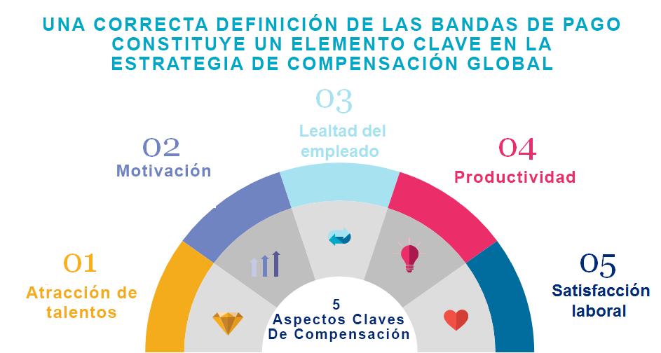 Pay Band 5 Key Aspects of Compensation Graphic