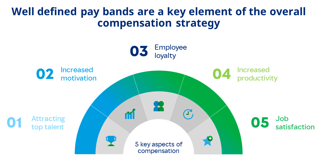 Pay Band 5 Key Aspects of Compensation Graphic