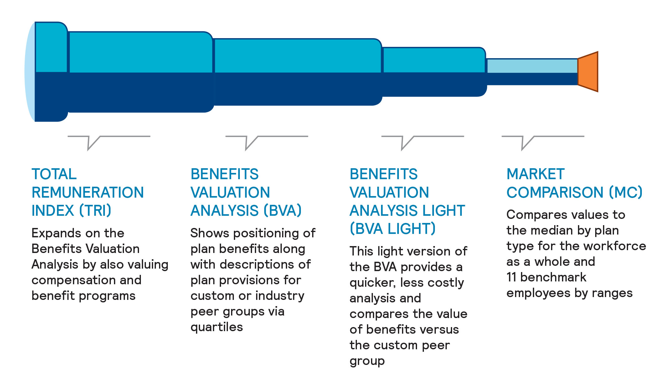 Values no group. Benefit and remuneration. Total benefit. Features advantages benefits. Development of benefits and remuneration System