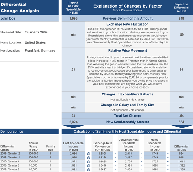 Differential Change Analysis Example Image