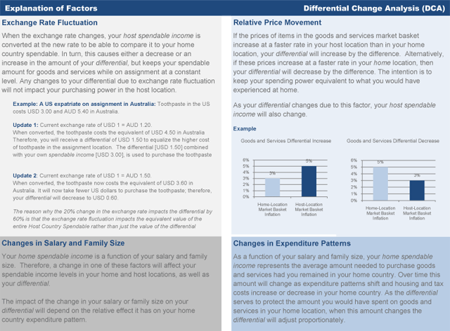 Diffential Change Analysis explanation of pay factors