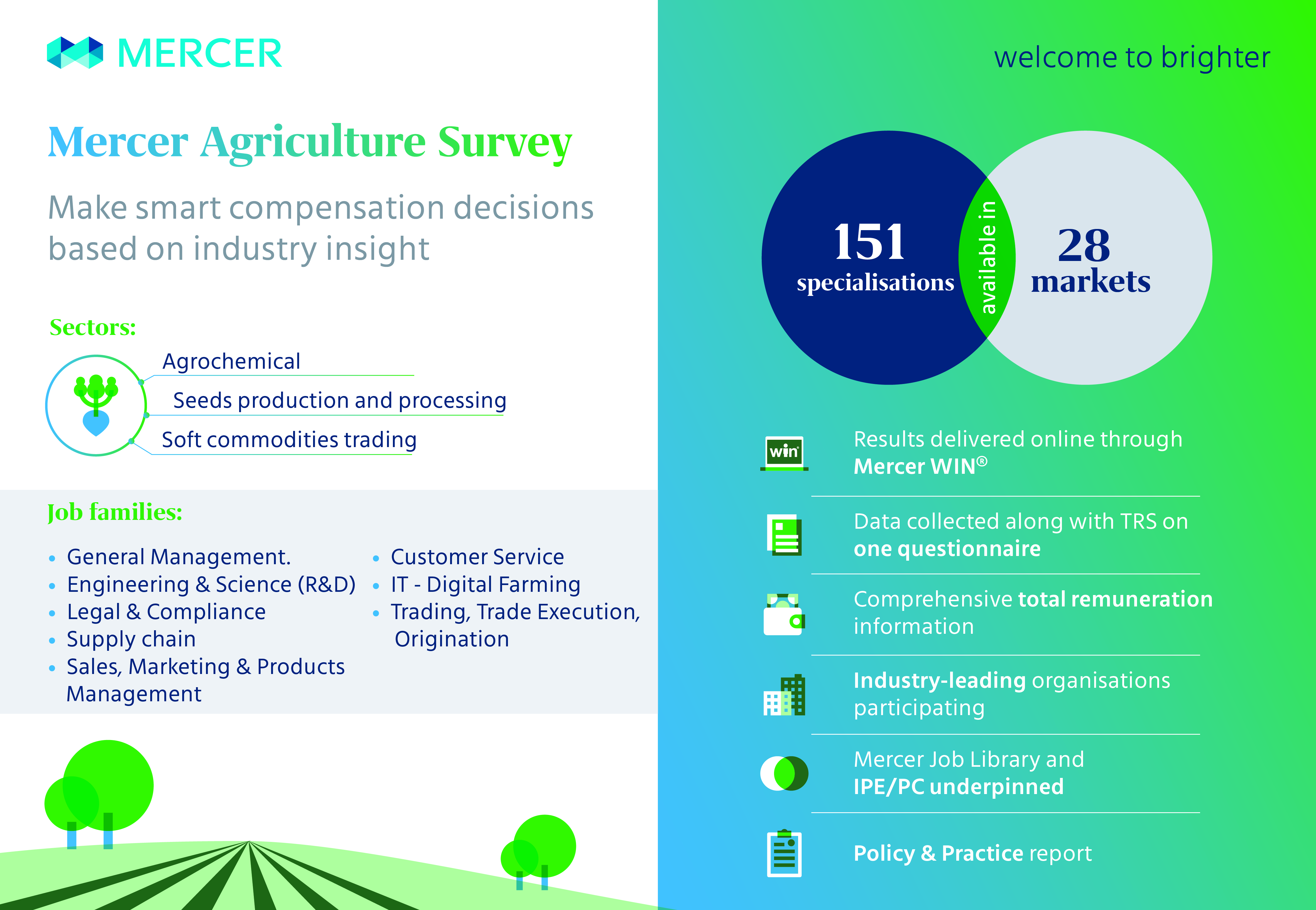 Agriculture  Survey overview infographic showing data collected across 27 European markets