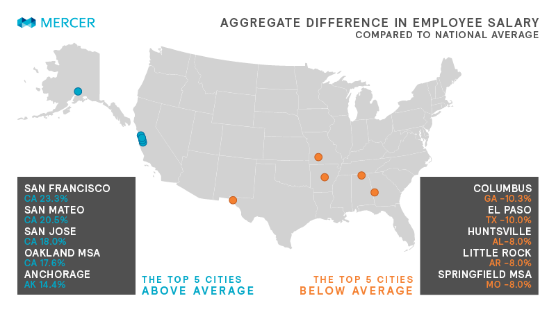 us-geographic-salary-differential-tool-mercer
