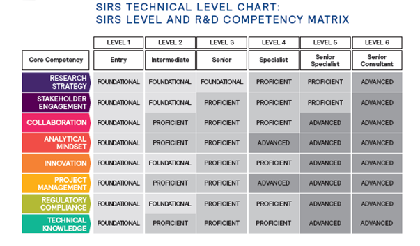 Competency Chart