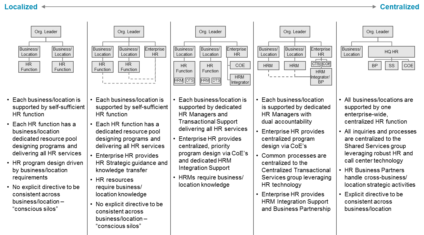 Reasonable Accommodation Process Flow Chart