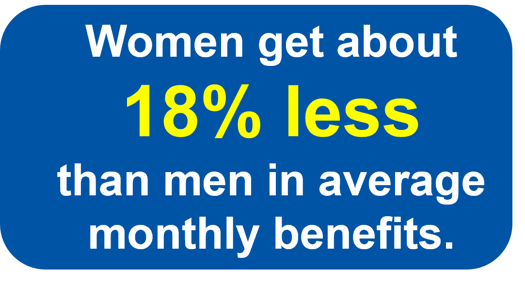 18% less benefits
