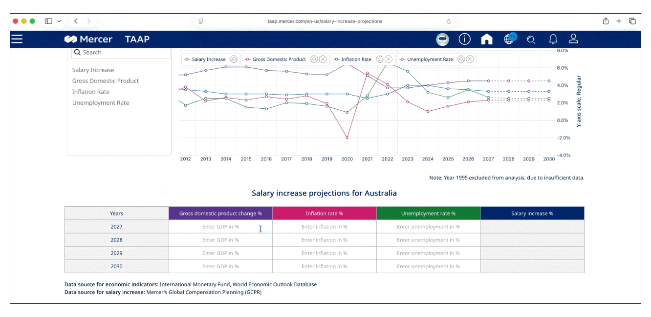 HR intelligence graphic